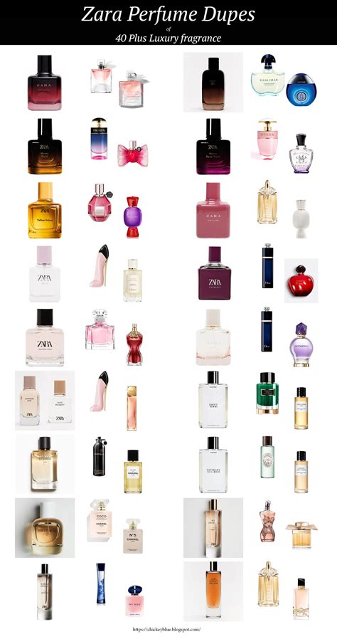 how to make perfume dupes|perfume dupes for luxury fragrances.